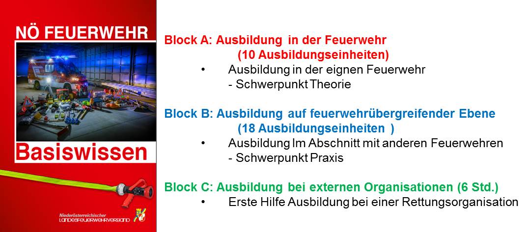 Basiswissen Neu_NÖ
